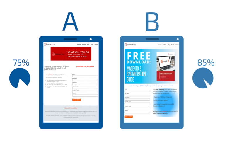 7 Simple A/B Tests to Improve Your eCommerce Site