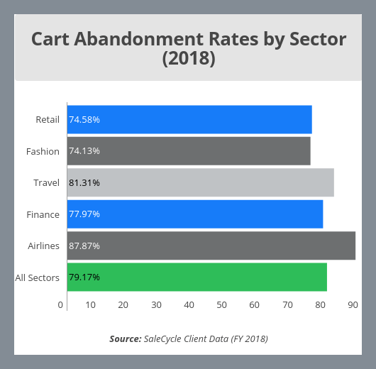 Screenshot - chart of abandonment by sector