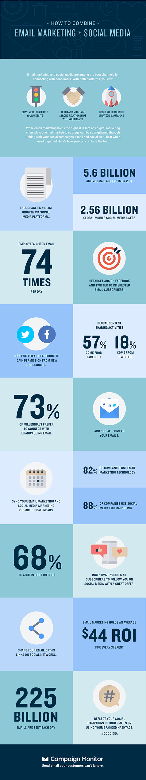An Infographic on How You Can Combine Email Marketing & Social Media
