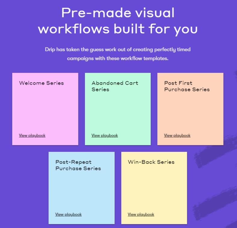 List of pre-made visual workflows from Drip, including a welcome series, abandoned cart series, and more.