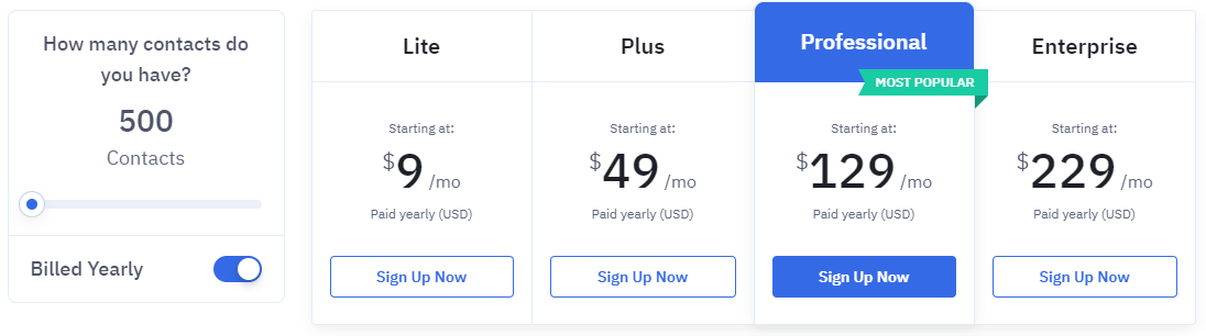 ActiveCampaign's pricing structure, starting at $9 a month.