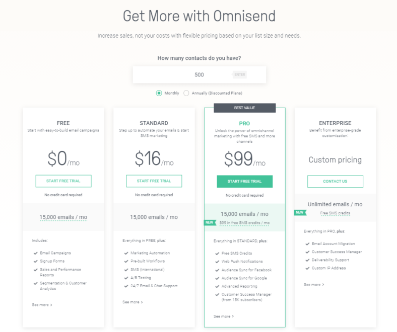 Omnisend pricing packages, starting at $0 a month
