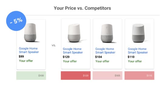 What Google’s New Product Price Benchmark Reporting Feature Will Look Like