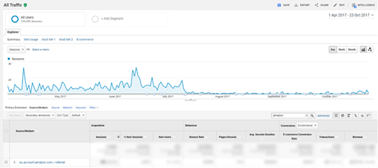 How to Remove Amazon Pay Referrals in Google Analytics