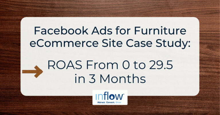 Furniture Facebook Ads Case Study: ROAS 0 to 29.5 in 3 Months