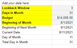Customization section within Inflow's Budget Pacing & Adjustments Tool. Highlighted: Lookback Window, Days in Month, Budget, Beginning of Month.