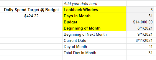Customization section within Inflow's Budget Pacing & Adjustments Tool. Highlighted: Lookback Window, Days in Month, Budget, Beginning of Month. 
