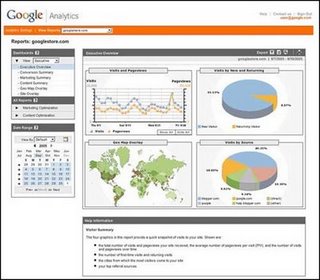 Google Analytics – Who should use it?
