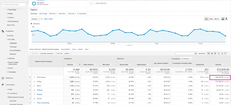 PPC Revenue