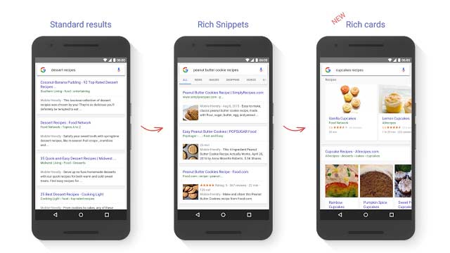 Rich Cards & The Evolution of Google Search