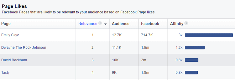 Scaling Facebook Campaigns – The Right Way