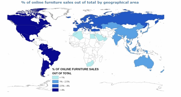 eCommerce Furniture Industry Trends: is Furniture Behind the Rest of Retail?