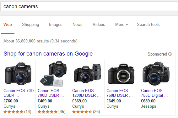 Google Product Listing Ads: Should we still use “lead-in” priced products?