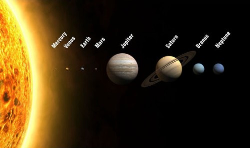 Social Bookmarking: How The Solar System Can Widen Your Website’s Audience