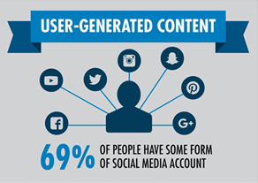 Supporting graphic - user generated content