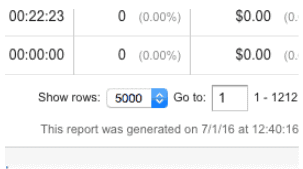 Google Analytics Screenshot. Beneath a table, text states: Show rows. 5000 is selected from a text box.