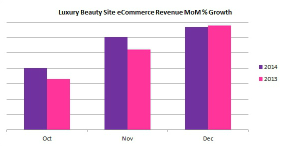 luxury_beauty_site_graphs_self_made