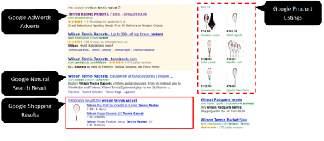 Image of a Google results page that included Google shopping adverts
